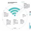 中國正式進(jìn)入5G商用元年
