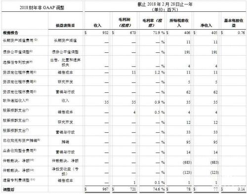 EPFO可能會(huì )保留2018-19財年的PF利率