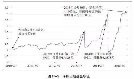 基金的一年SIP回報率為負但投資較長(cháng)時(shí)間框架將創(chuàng  )造財富