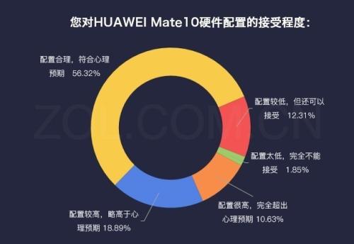 用于客戶(hù)反饋分析的AI老大哥還是朋友