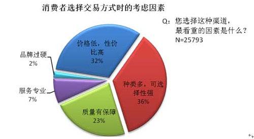 溝通是改善買(mǎi)賣(mài)關(guān)系的關(guān)鍵因素