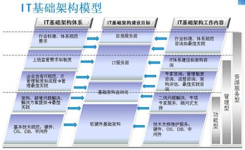 希望OpenFin能夠用于新的桌面技術(shù)基礎架構