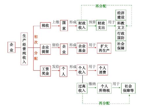 Tradeweb擴展了Refinitiv數據再分配協(xié)議