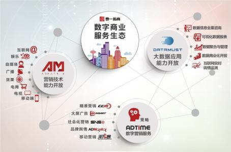 巴克萊重組管理層以監督數字戰略