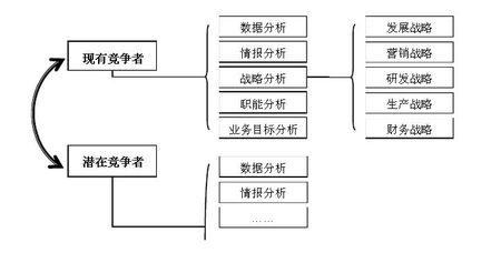 Quant InsightPredata合作伙伴進(jìn)行定量宏觀(guān)分析