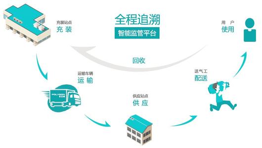 FCA希望通過(guò)技術(shù)實(shí)現更智能的監管報告