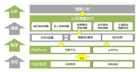 JPX利用Cinnober獲取更新的清算系統