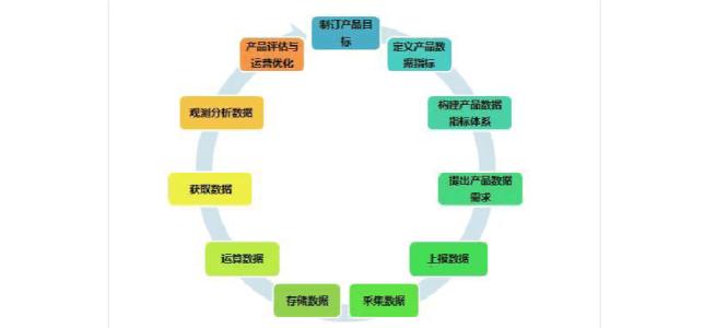 Adrian Ip之前在湯森路透度過(guò)了五年的各種產(chǎn)品管理職位