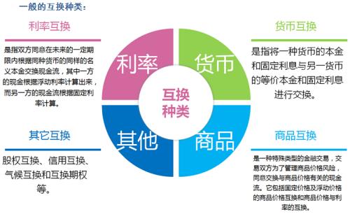 Tradeweb完成了歐洲利率互換平臺的首次通脹互換