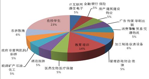 柏拉圖與市場(chǎng)結構研究的數據平臺合作