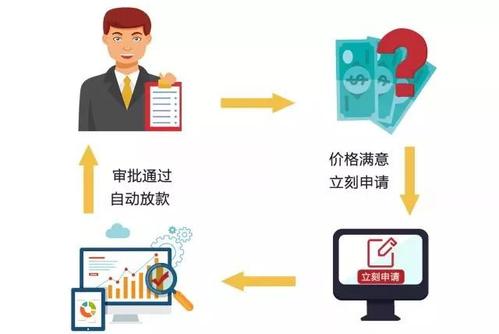 Aleri升級其流動(dòng)性管理系統的抵押品管理功能
