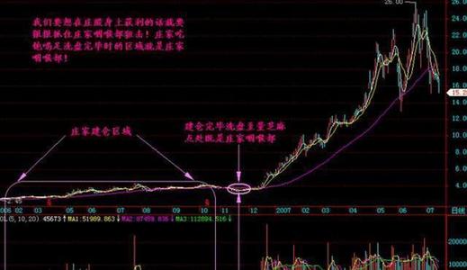 更嚴格的規則不太可能阻止SI交易的黑暗交易