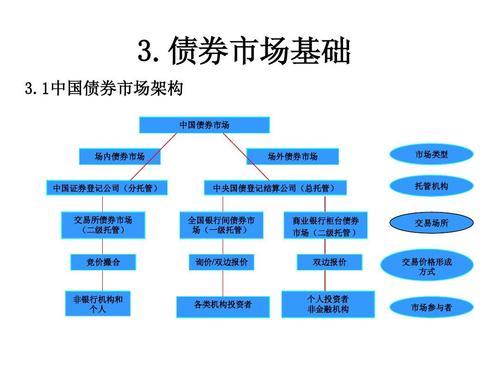 通過(guò)交易所運營(yíng)商的風(fēng)險投資部門(mén)對公司債券交易專(zhuān)家進(jìn)行最新投資