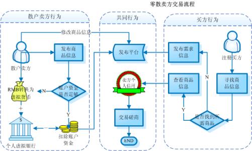 由Elsen提供支持的新工具為買(mǎi)方提供定量分析