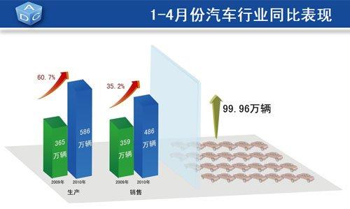6月份啤酒銷(xiāo)售量同比增長(cháng)16.24%銷(xiāo)售均價(jià)同比提升9.74%