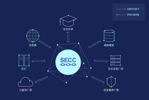 新的2019年云安全研究揭示了安全專(zhuān)業(yè)人員面臨的主要挑戰