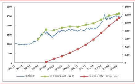 法國瑞士德國和意大利的大型到小型證券指數擴大服務(wù)范圍