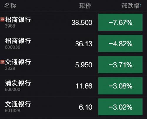 匯豐銀行在非清算保證金規則之前采用彭博的抵押品管理