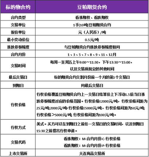 交易的期貨合約從之前的7300萬(wàn)股飆升14％超過(guò)8400萬(wàn)股