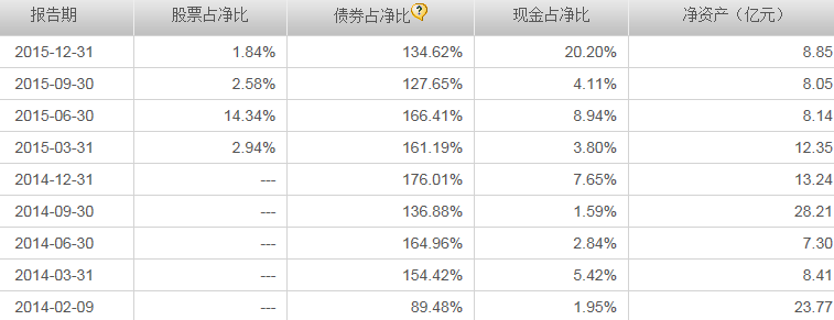 湯森路透推出固定收益價(jià)格評估工具