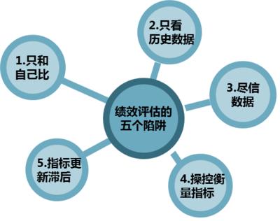 如果您想衡量特定技術(shù)對聯(lián)邦機構的影響一個(gè)好方法是獲取數據