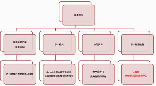 汽車(chē)租賃業(yè)務(wù)模式對減少私人汽車(chē)的使用或所有權沒(méi)有任何作用