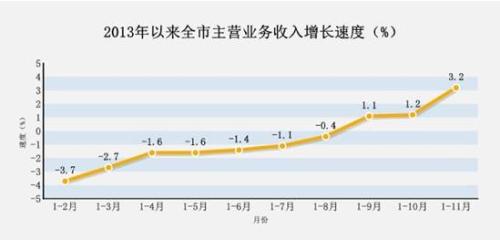 摩根大通通過(guò)固定收益推動(dòng)業(yè)務(wù)增長(cháng)