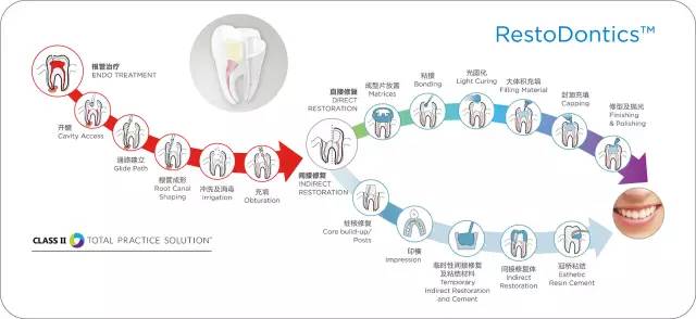一個(gè)簡(jiǎn)單的技術(shù)修復可以促進(jìn)激進(jìn)的環(huán)境和經(jīng)濟改革