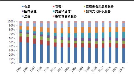 合并市場(chǎng)數據支出的穩定增長(cháng)使湯森路透以50％的市場(chǎng)份額名列前茅