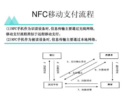 提供基于訂閱的支付模式一直在努力爭取市場(chǎng)份額