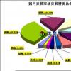 大宗交易場(chǎng)地之間的競爭無(wú)益并表示擁有一個(gè)場(chǎng)地要簡(jiǎn)單得多
