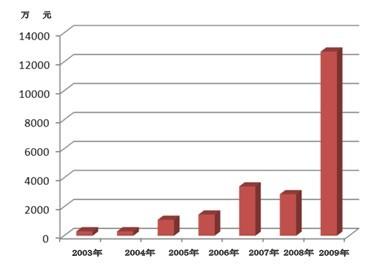 全省累計投入地質(zhì)勘查資金140.6億元新發(fā)現礦產(chǎn)地160處