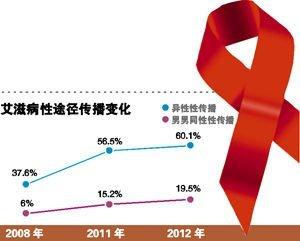 對根除掠奪性行為的有爭議的舉動(dòng)的反應是壓倒性的