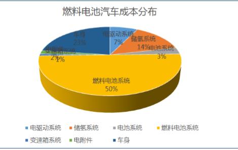 電池成本的下降將推動(dòng)全球能源存儲系統安裝的蓬勃發(fā)展