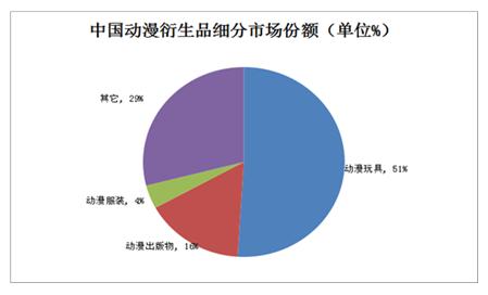 工業(yè)集團的目標是為場(chǎng)外衍生品創(chuàng  )建一個(gè)單一的標準標識符