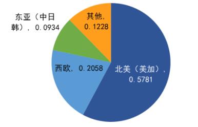 這是印度行業(yè)指數的衍生品首次在印度境外推出