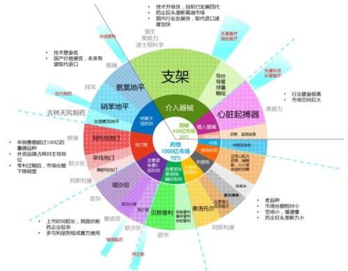 20年來(lái)的三項雙盲研究幾乎沒(méi)有發(fā)現祈禱改善心臟病患者預后的證據