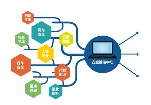 智能化程度和商業(yè)化程度將會(huì )不斷提高隨著(zhù)5G通訊技術(shù)普及而解決帶寬問(wèn)題
