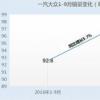 提前完成了集團公司下達的7月底前基站開(kāi)通率90%的目標