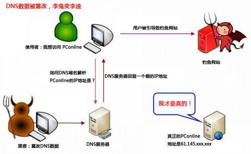 計算機科學(xué)家正在尋找通過(guò)給予攻擊者錯誤希望來(lái)阻止網(wǎng)絡(luò )攻擊的新方法