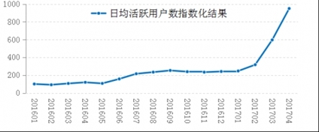 作為與經(jīng)濟活動(dòng)活躍程度以及老百姓日常生活密切相關(guān)的經(jīng)濟指標