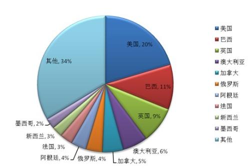 加拿大交易所推出支持買(mǎi)方的產(chǎn)品