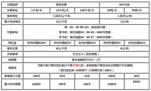 買(mǎi)方被迫采取新的場(chǎng)外交易確認規則