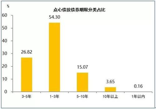 通過(guò)他們的共同努力他們可以創(chuàng  )建一個(gè)東盟資產(chǎn)類(lèi)別