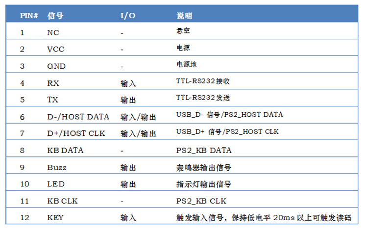 馬自達計劃展廳范圍內的電氣化選項旋轉返回