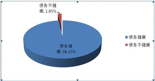 美國監管機構最終確定流動(dòng)性比率