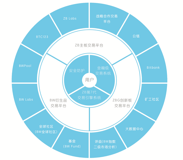 先進(jìn)電子期貨交易平臺的連接添加到其N(xiāo)ewport執行管理系統
