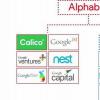 您現在可以將您的Nest帳戶(hù)遷移到Google帳戶(hù)