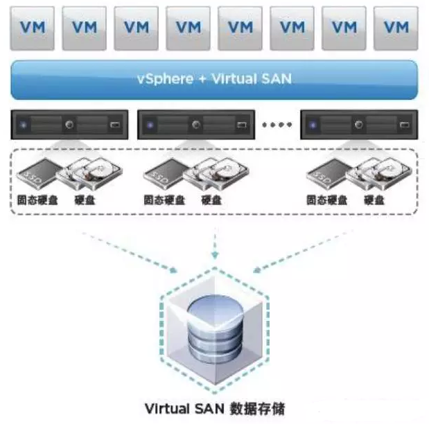 其vSphere服務(wù)器虛擬化平臺的重新架構