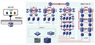 模塊化計算系統將使企業(yè)能夠親自測試分布式賬本技術(shù)